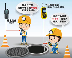 石碣镇有限空间安全作业操作规程